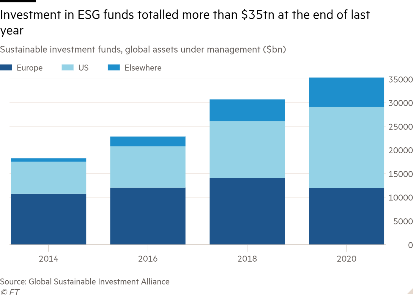 © Financial Times