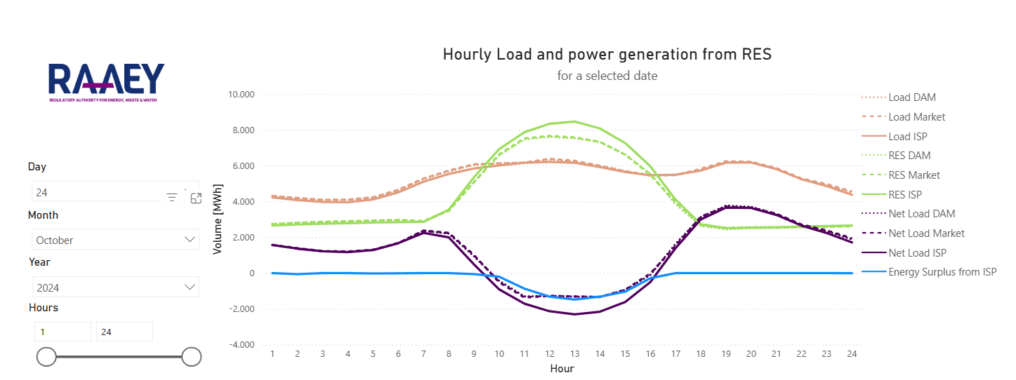 duck curve