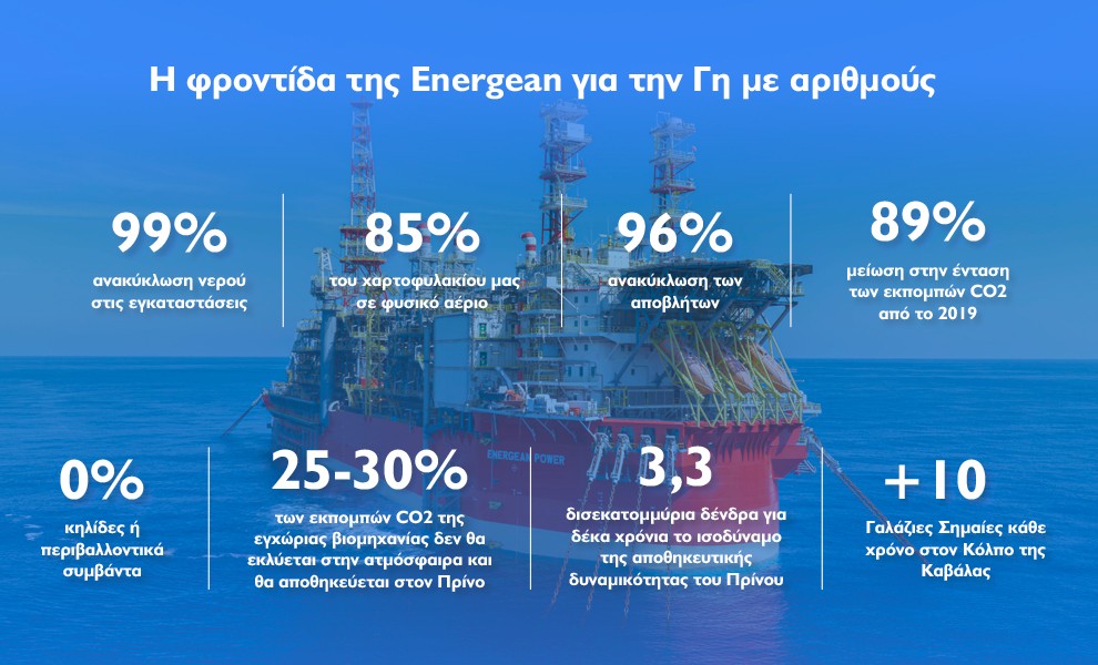 energean