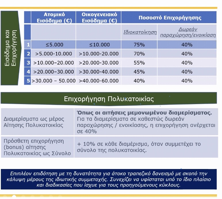 Εξοικονόμηση